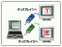 p\R obp[c CA TC͂uf` USB20SVGA USB20VGA-DG USB20SVGA-WH  Δ  USB2VGA-WMKIT X}[gtHڑLbg