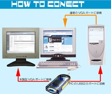 p\R obp[c CA TC͂uf` USB20SVGA USB20VGA-DG USB20SVGA-WH  Δ  USB2VGA-WMKIT X}[gtHڑLbg