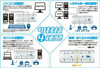 パソコン PCパーツ USBパソコン切替器 UVK4FSV UVK4HSV