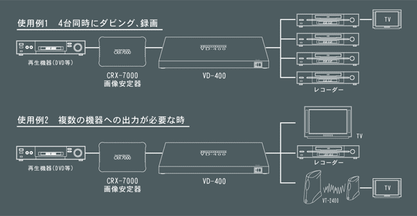 パソコン PCパーツ PLANTEC AV分配器 VD-400