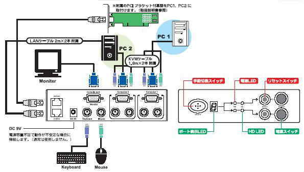 p\R obp[c CPUؑ֊ VGAPS2PW VO}`onVXe